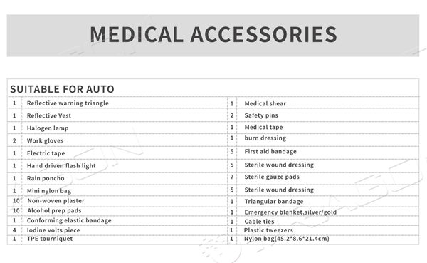 Kit de emergencia automática