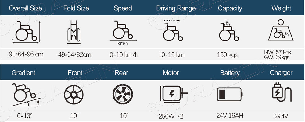 Silla de ruedas el&eacute;ctrica inteligente