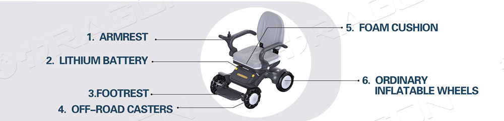 silla de ruedas inteligente