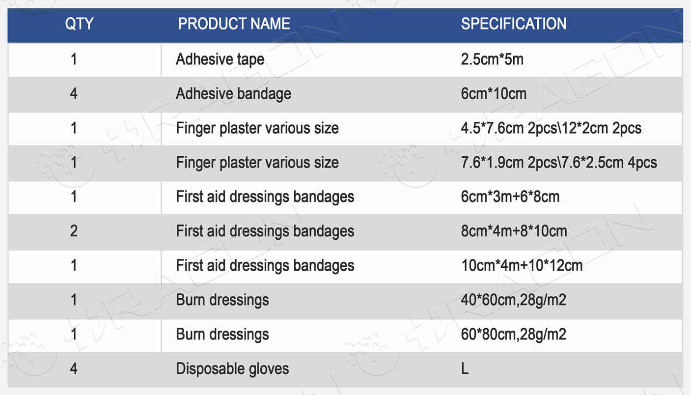 DIN13164 Kit de primeros auxilios