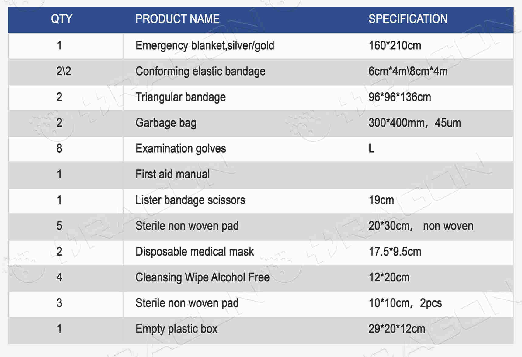 DIN13157 Kit de primeros auxilios