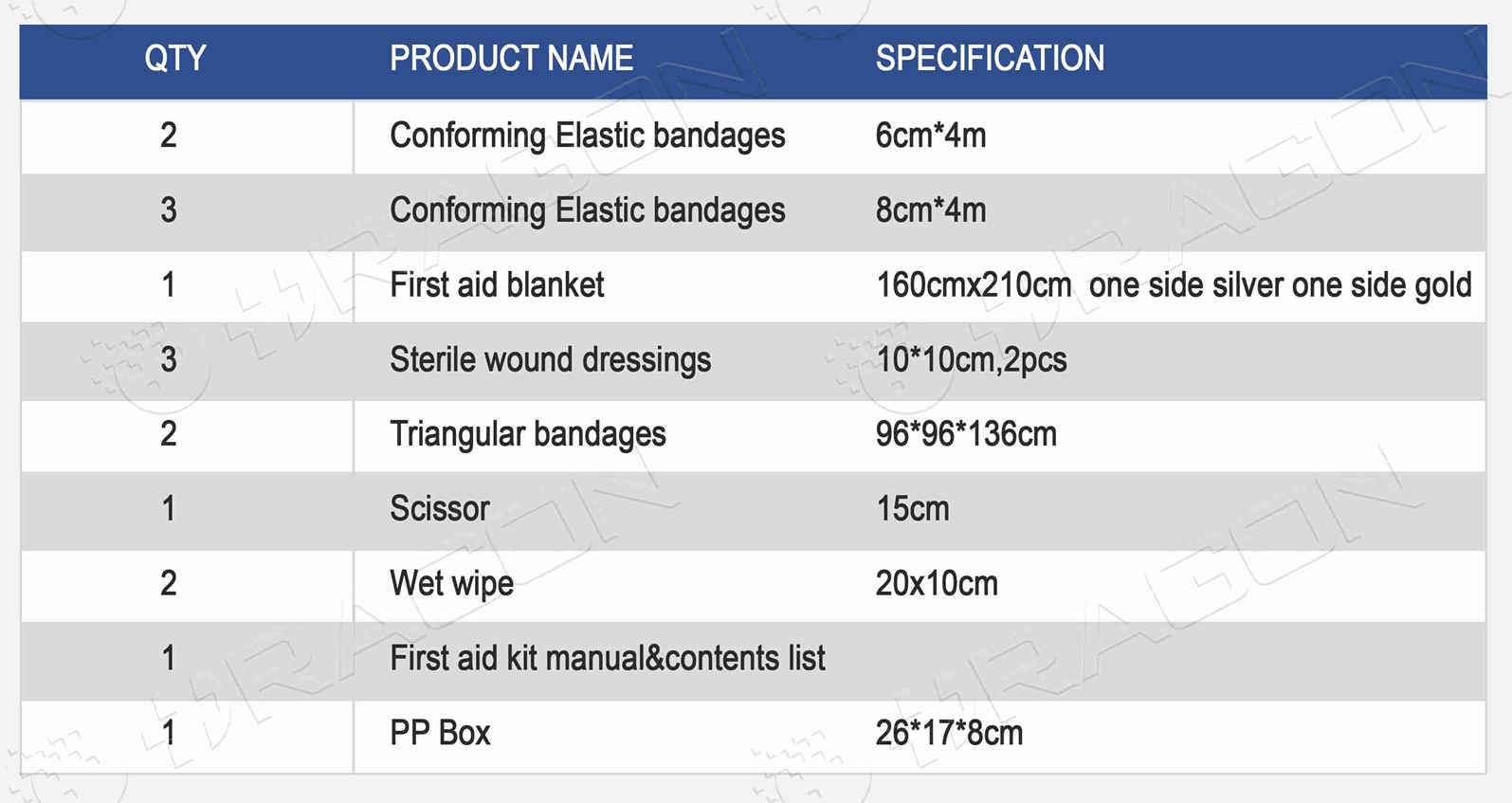DIN13164 Kit de primeros auxilios